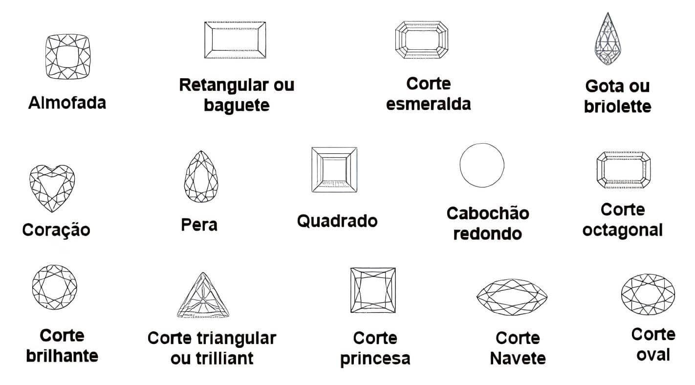 Estilos de corte da safira Estilos de corte da safira