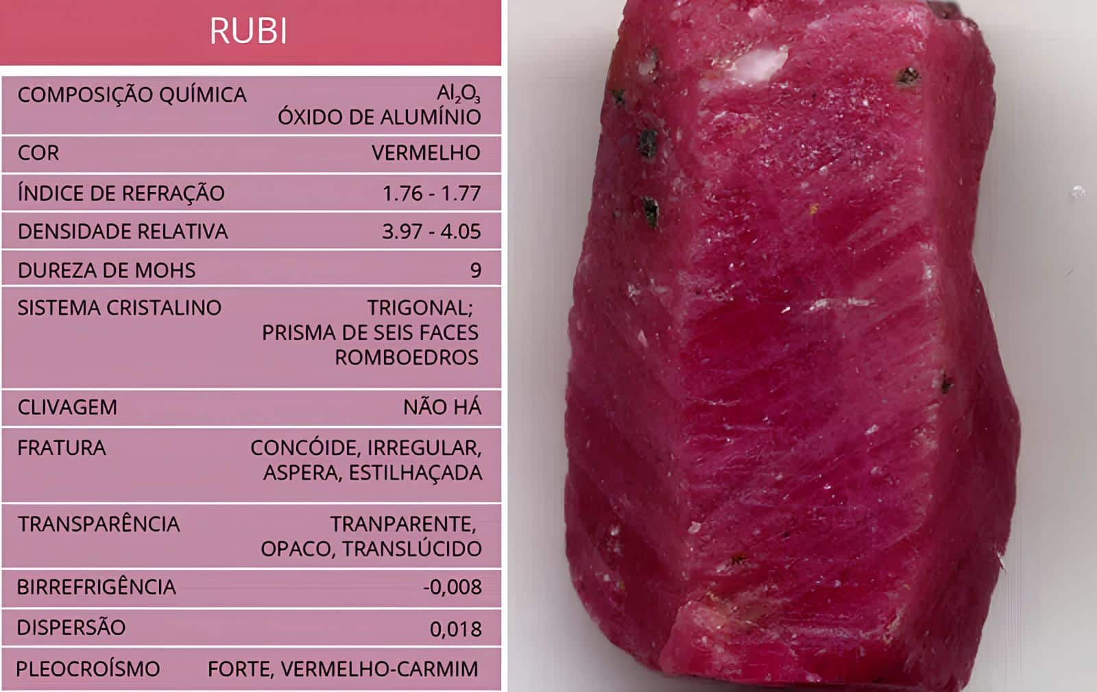 Composição e características da Pedra Rubi Composição e características da Pedra Rubi